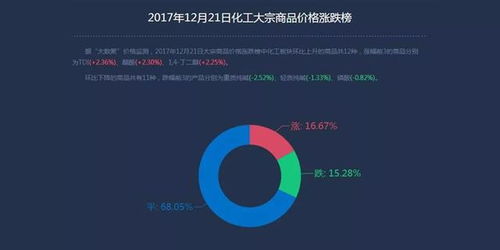 亞洲乙烯供應仍將保持偏緊態(tài)勢,化工大宗商品榜磷酸跌幅排前三