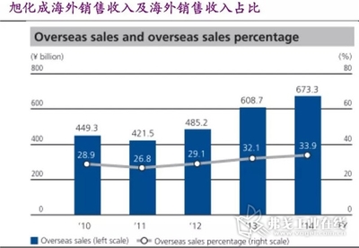 中美貿易戰持續發酵,日本化工巨頭計劃將在華工廠撤離