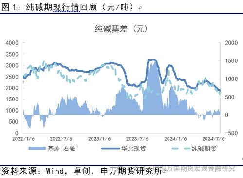 玻璃跌出價值,或領先純堿修復 申萬期貨 商品專題 能源化工提供者99期貨