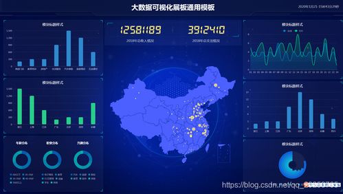 幾十種大數(shù)據(jù)看板,學(xué)習(xí)資源